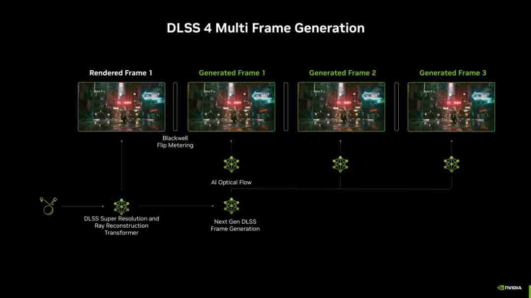 DLSS 4与XeSS 1.3：革新游戏图形技术的新篇章