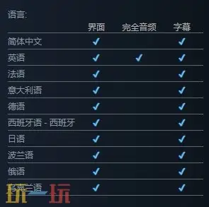 切尔诺贝利人2：禁区有中文吗 游戏支持语言一览