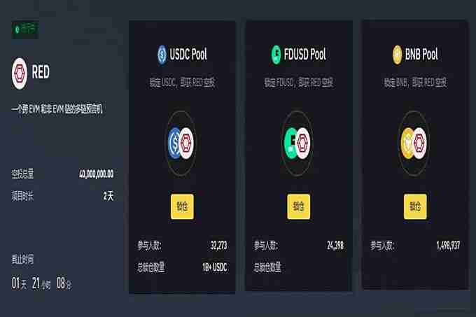 64期launchpool 模块化预言机 : RED项目分析&合理币价预估