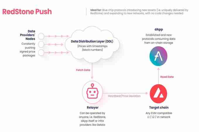 64期launchpool 模块化预言机 : RED项目分析&合理币价预估