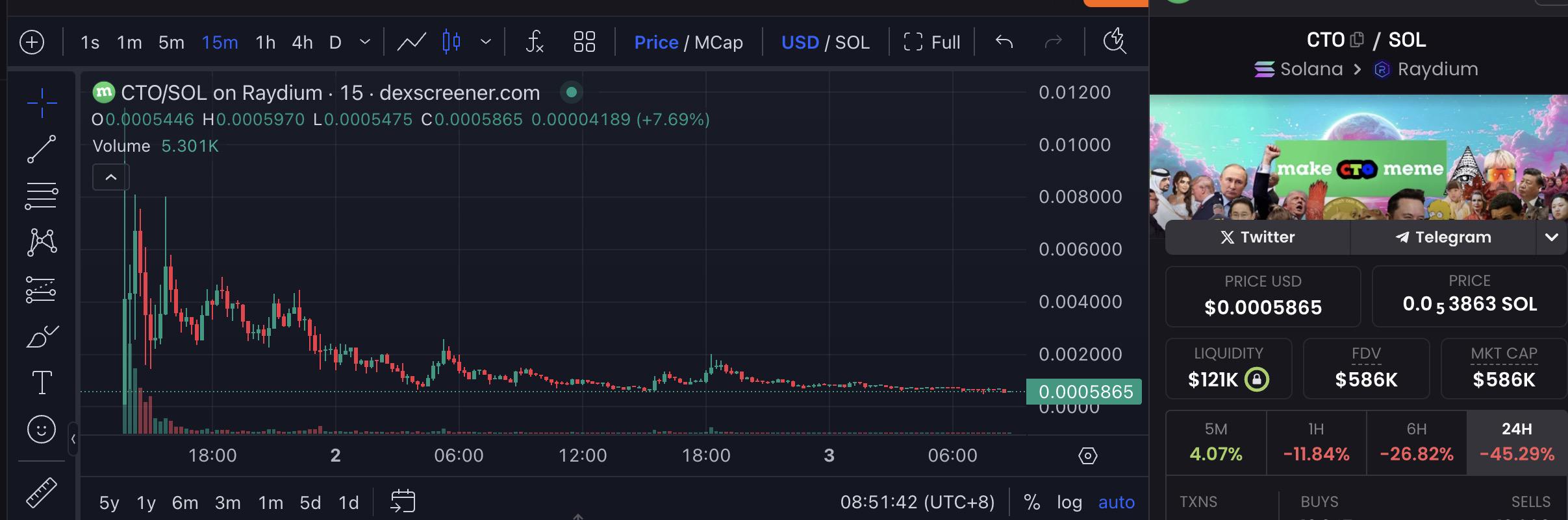 同名MEME炒作加剧内卷化，Rug事件频发下社区接管“CTO”成胜负手