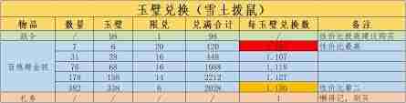 这就是江湖月夜阁绣花腿玩法攻略-江湖月夜阁如何施展绣花腿技巧