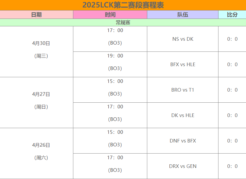 英雄联盟LCK第二赛段赛程怎么安排的 英雄联盟LCK2025第二赛段赛程安排