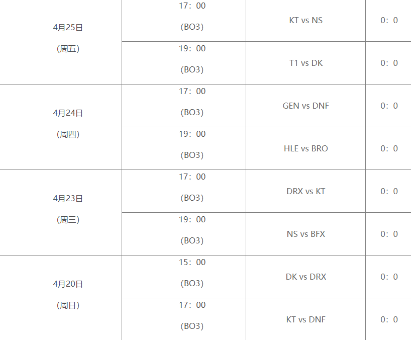 英雄联盟LCK第二赛段赛程怎么安排的 英雄联盟LCK2025第二赛段赛程安排