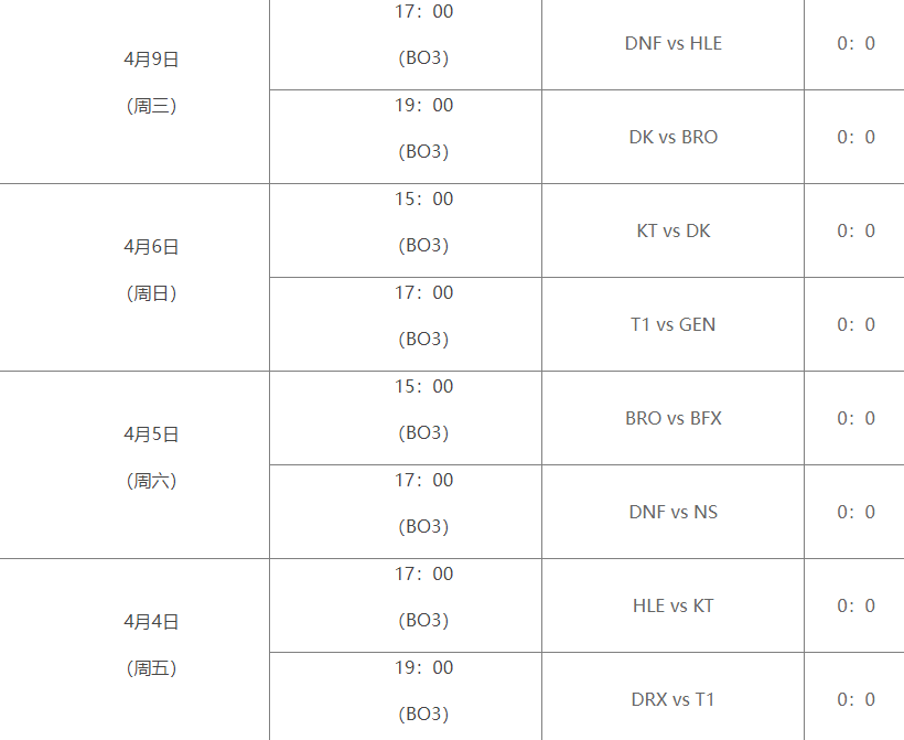 英雄联盟LCK第二赛段赛程怎么安排的 英雄联盟LCK2025第二赛段赛程安排