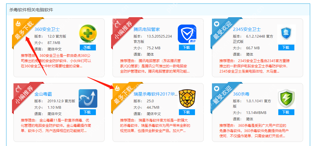 电脑杀毒软件哪个好