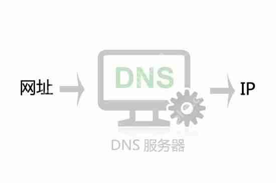 从输入域名网址到打开网站 这背后究竟发生了什么？