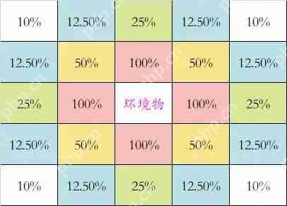 温泉物语相性表总汇