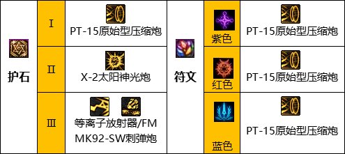 DNF巴卡尔团本女大枪护石搭配推荐与实战解析