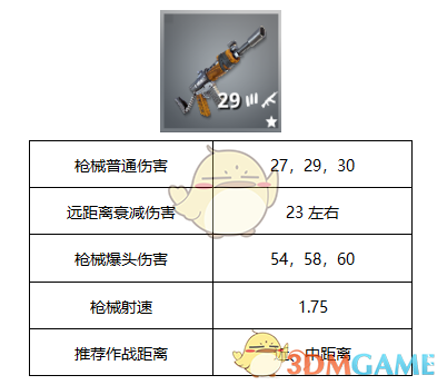《堡垒之夜》连发步枪实战技巧,提升命中率的关键操作