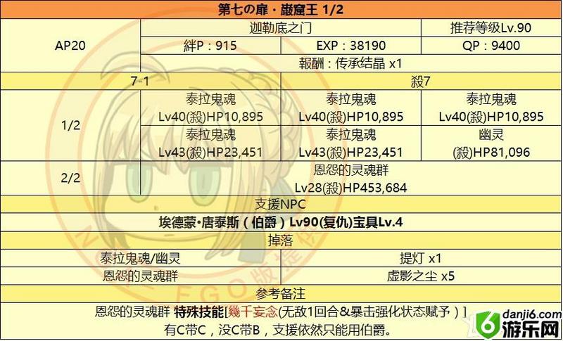 《Fate Grand Order》监狱塔第7关通关攻略